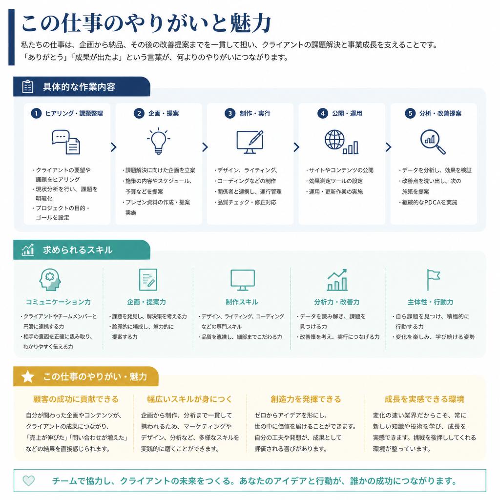 パンチプレスと曲げ加工の仕事内容