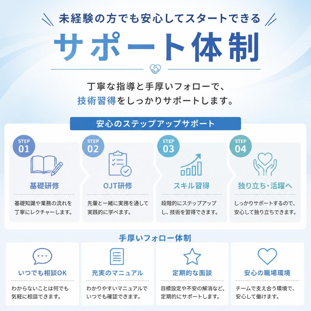 未経験から始める安心のサポート体制