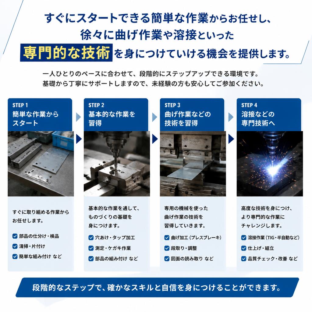 曲げ作業や溶接技術を身につけるチャンス