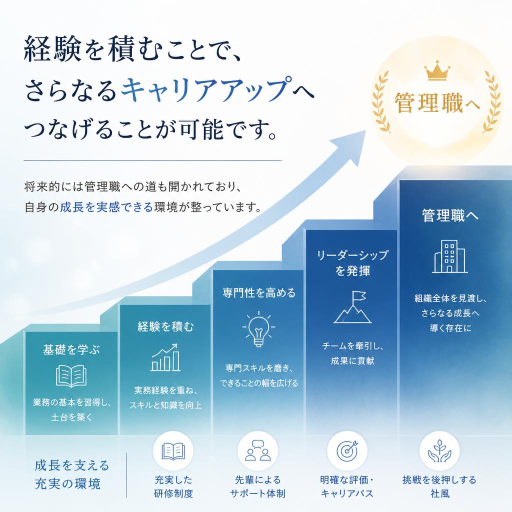 キャリアアップのチャンス