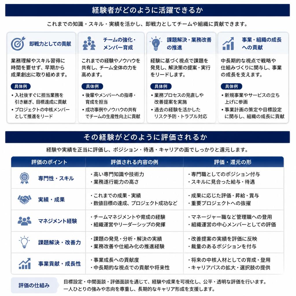 経験者優遇の理由