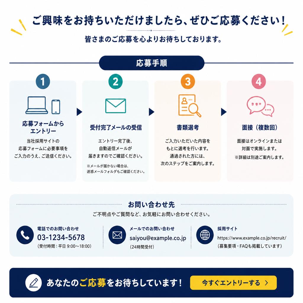 今すぐ応募しよう！