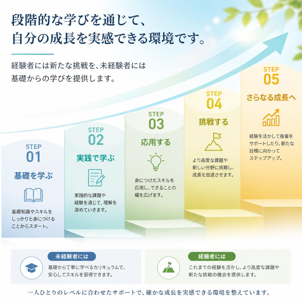 自分のペースで成長できる仕事が待っている！