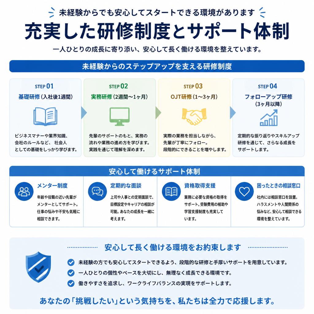未経験者も安心！充実の研修制度