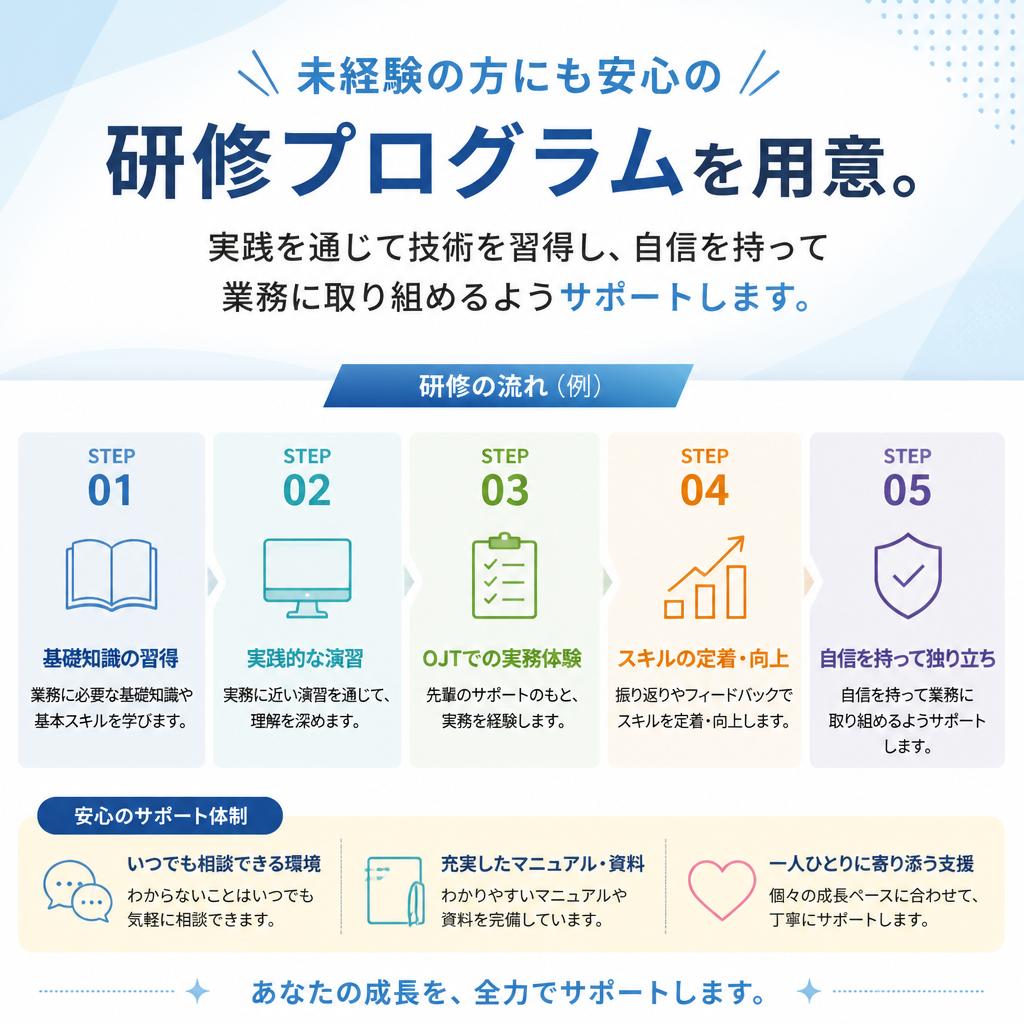 成長を促す教育体制