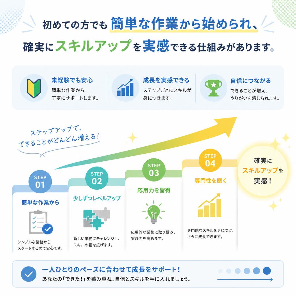 成長を実感できる職場