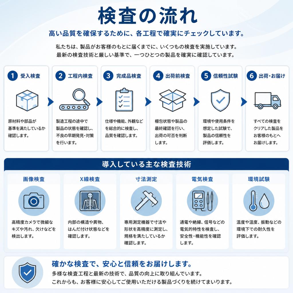 徹底した検査体制