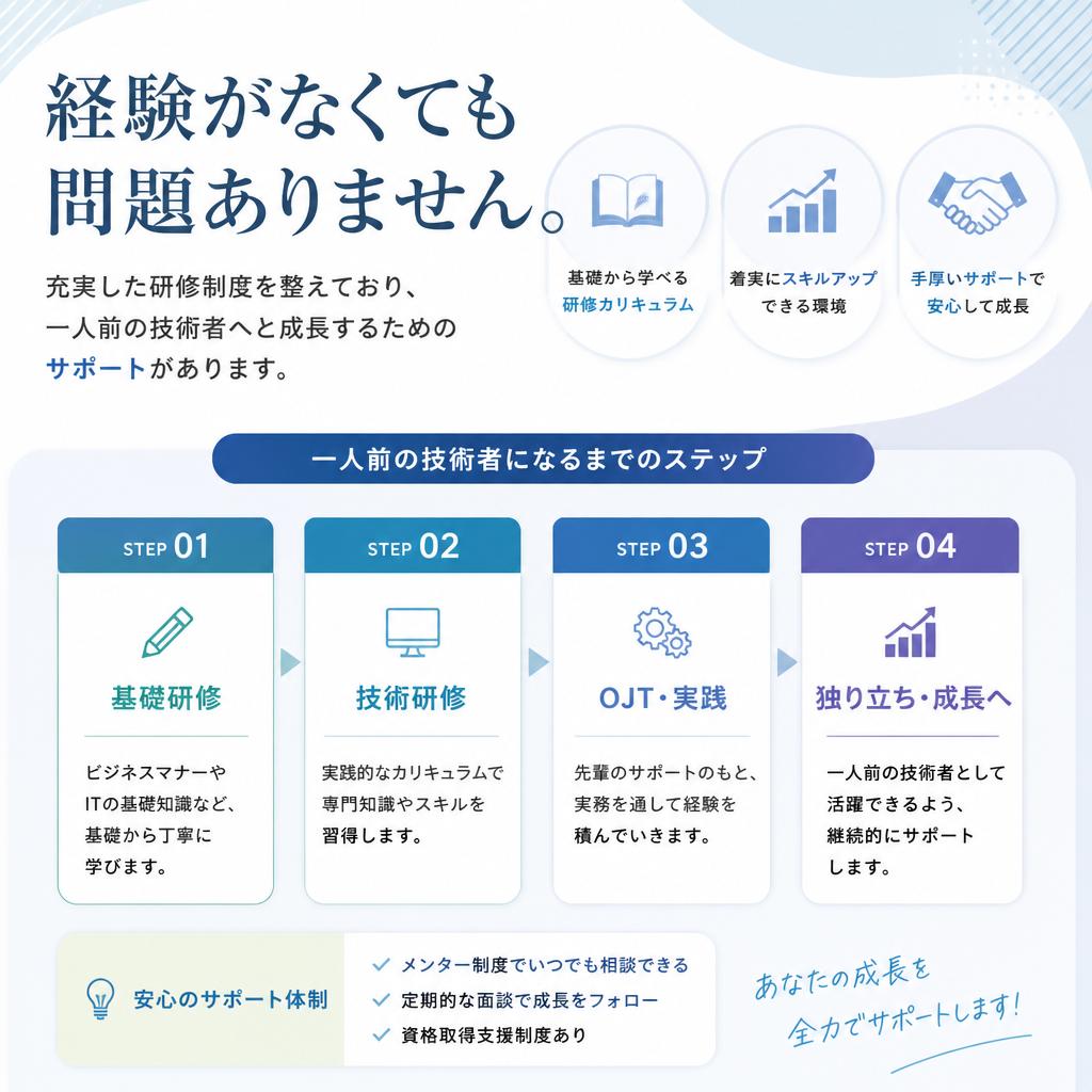 未経験から始める仲間募集
