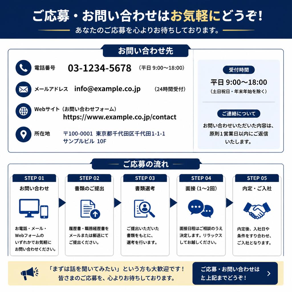 今すぐ応募しよう！