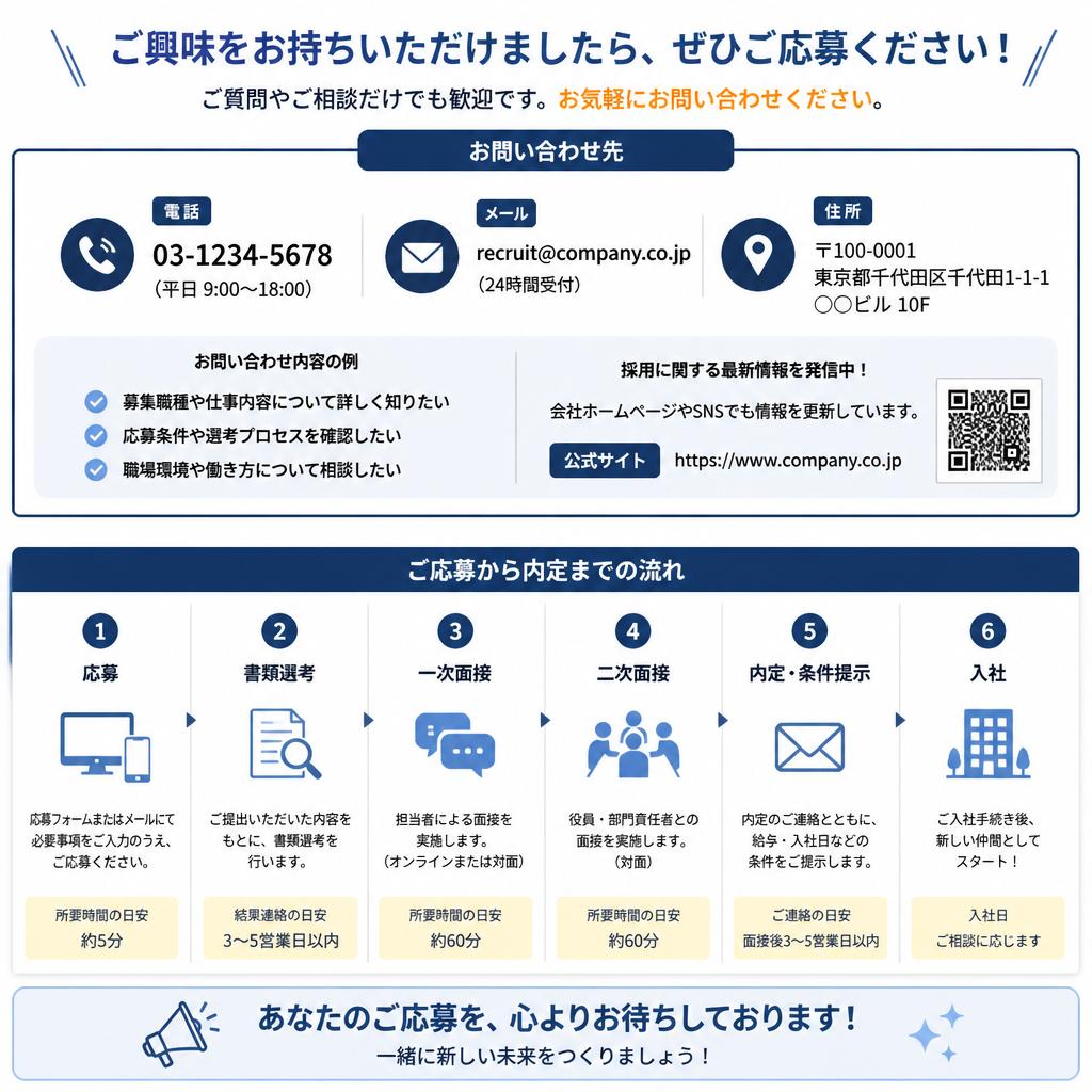 今すぐ応募しよう！
