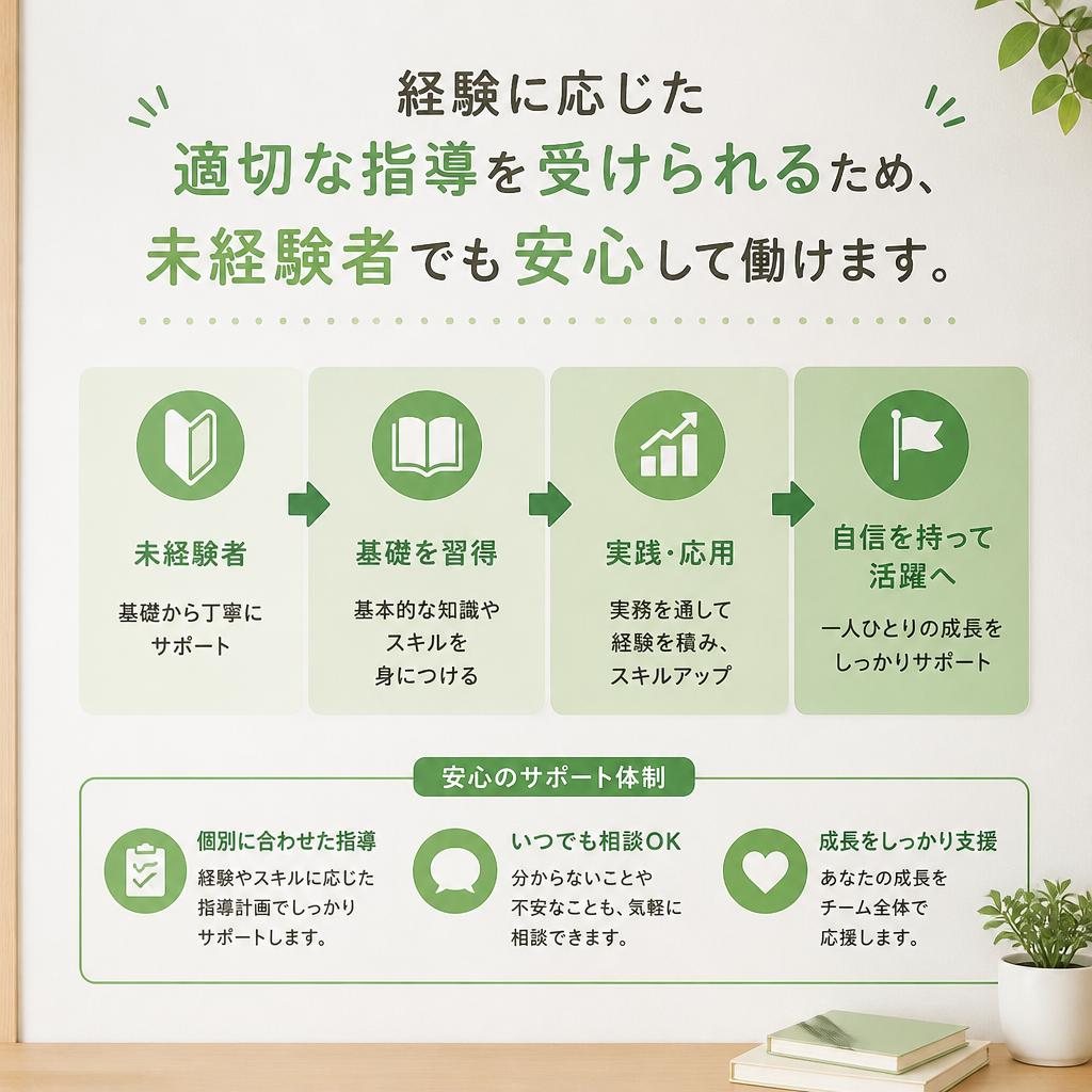 安心のサポート体制