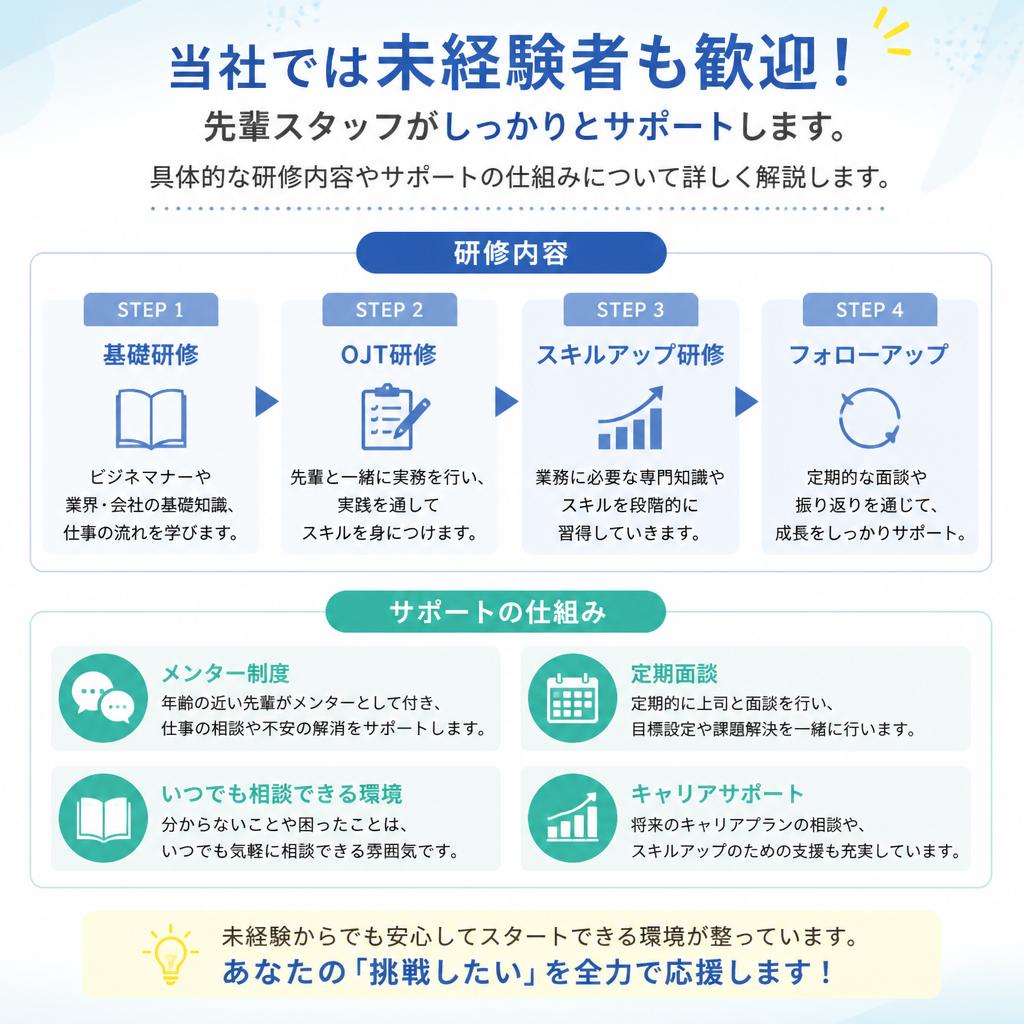 2. 未経験者でも安心のサポート体制