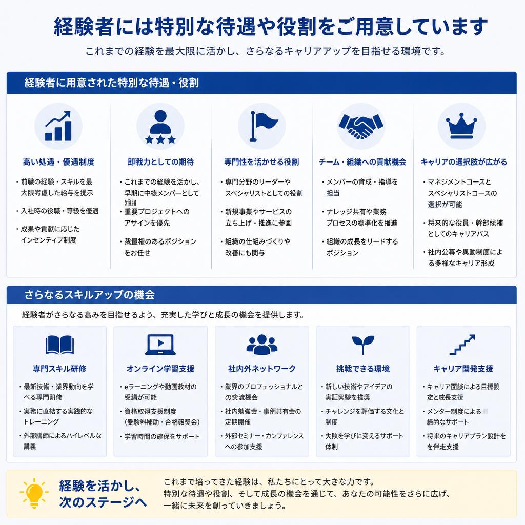 経験者優遇の求人情報
