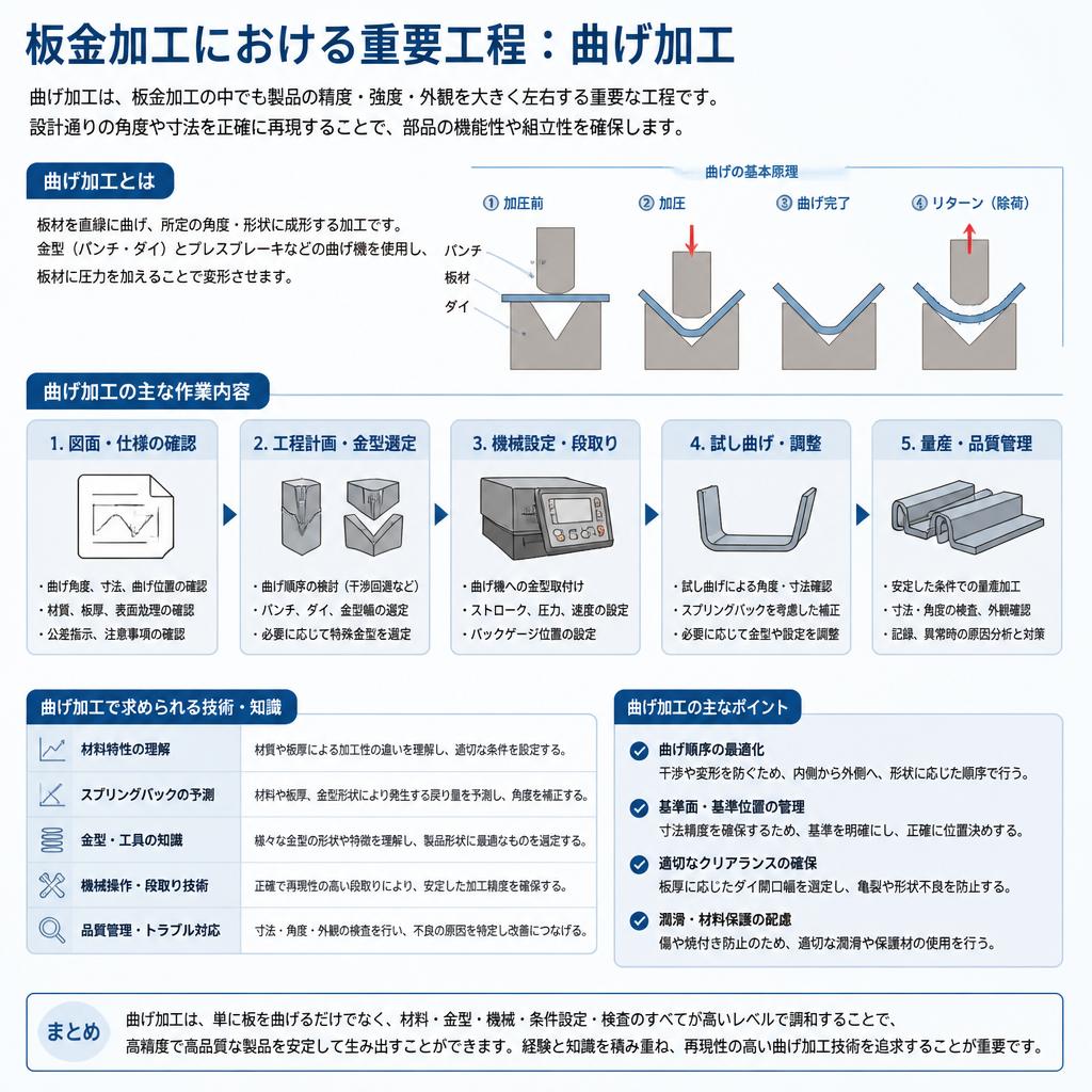 曲げ加工とは？モノづくりの根幹に触れる