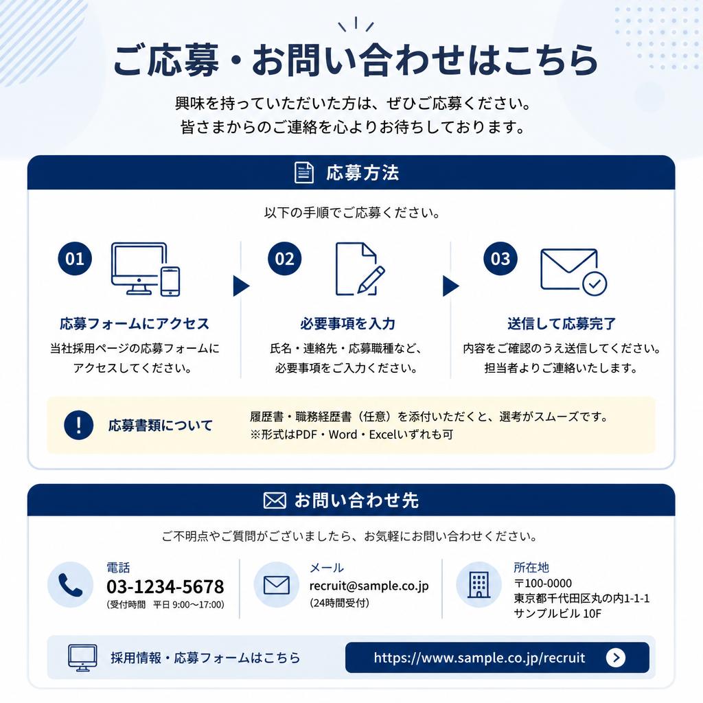 7. お問い合わせ・応募方法