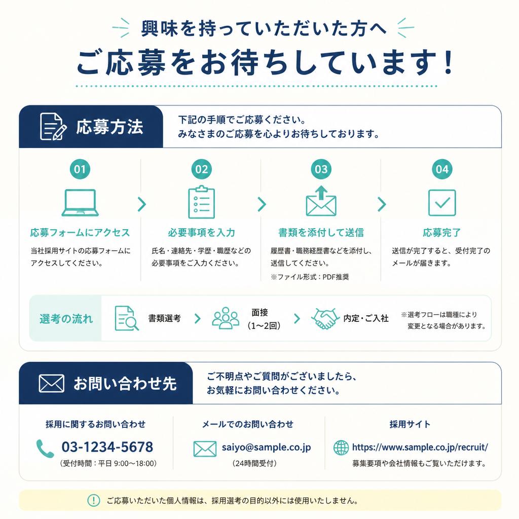 7. お問い合わせ・応募方法
