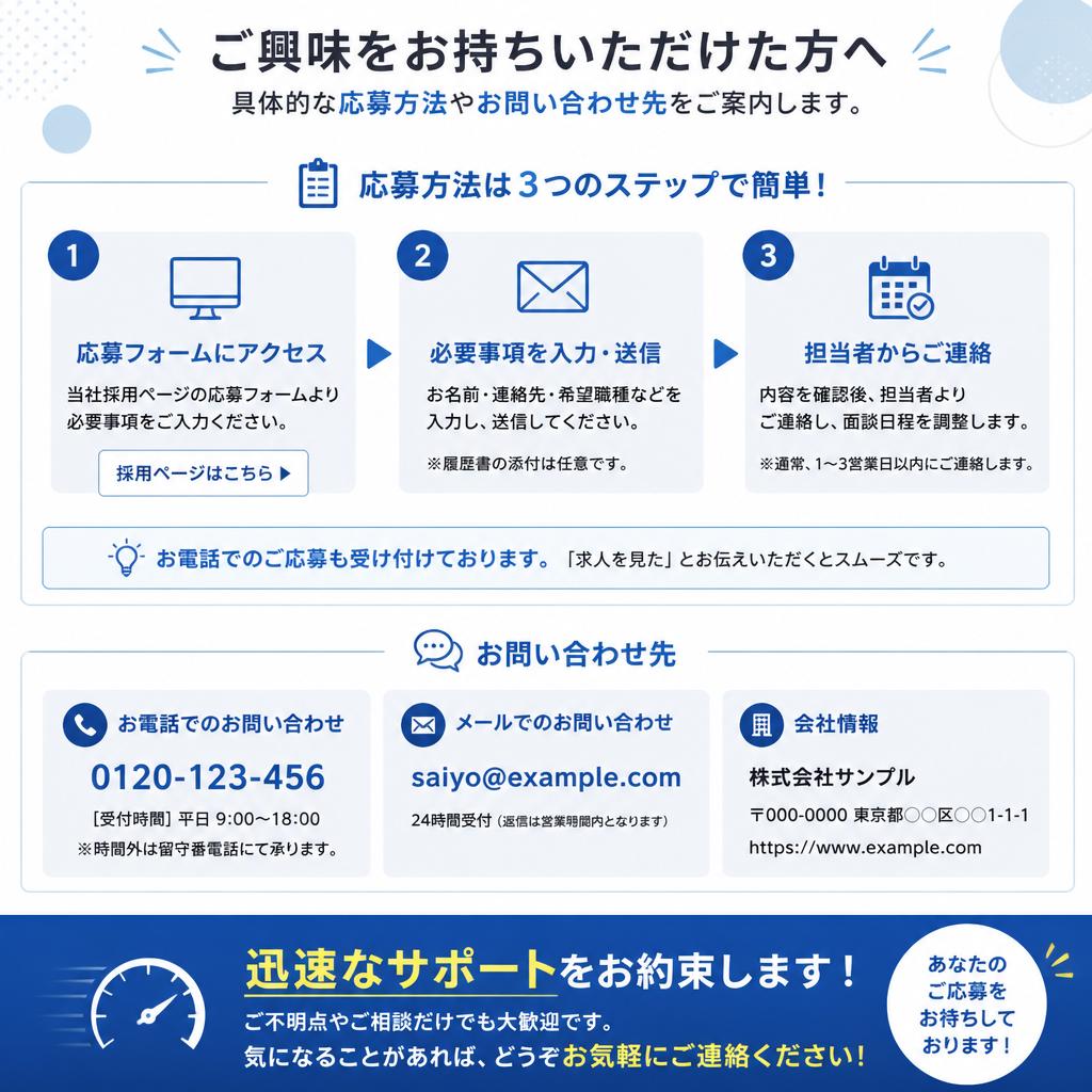 お問い合わせ・応募方法