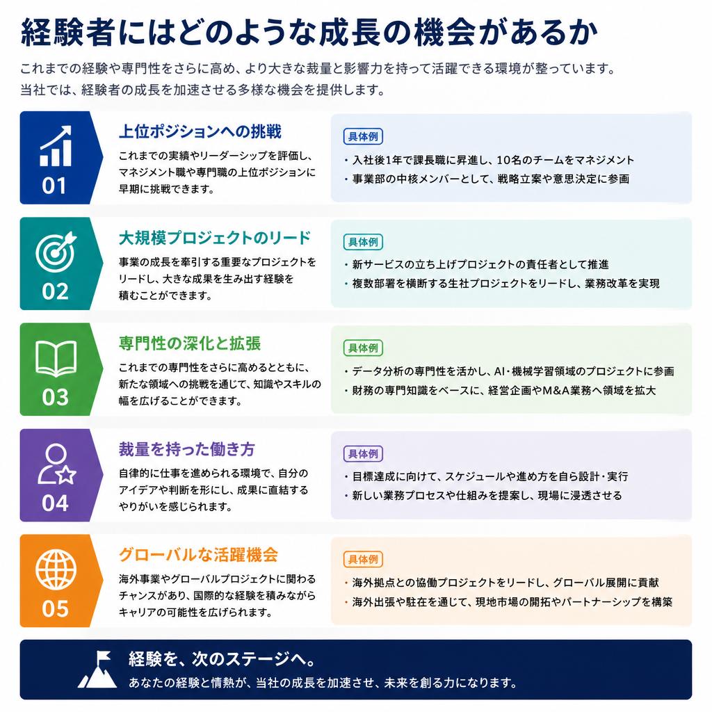 経験者のキャリアアップ