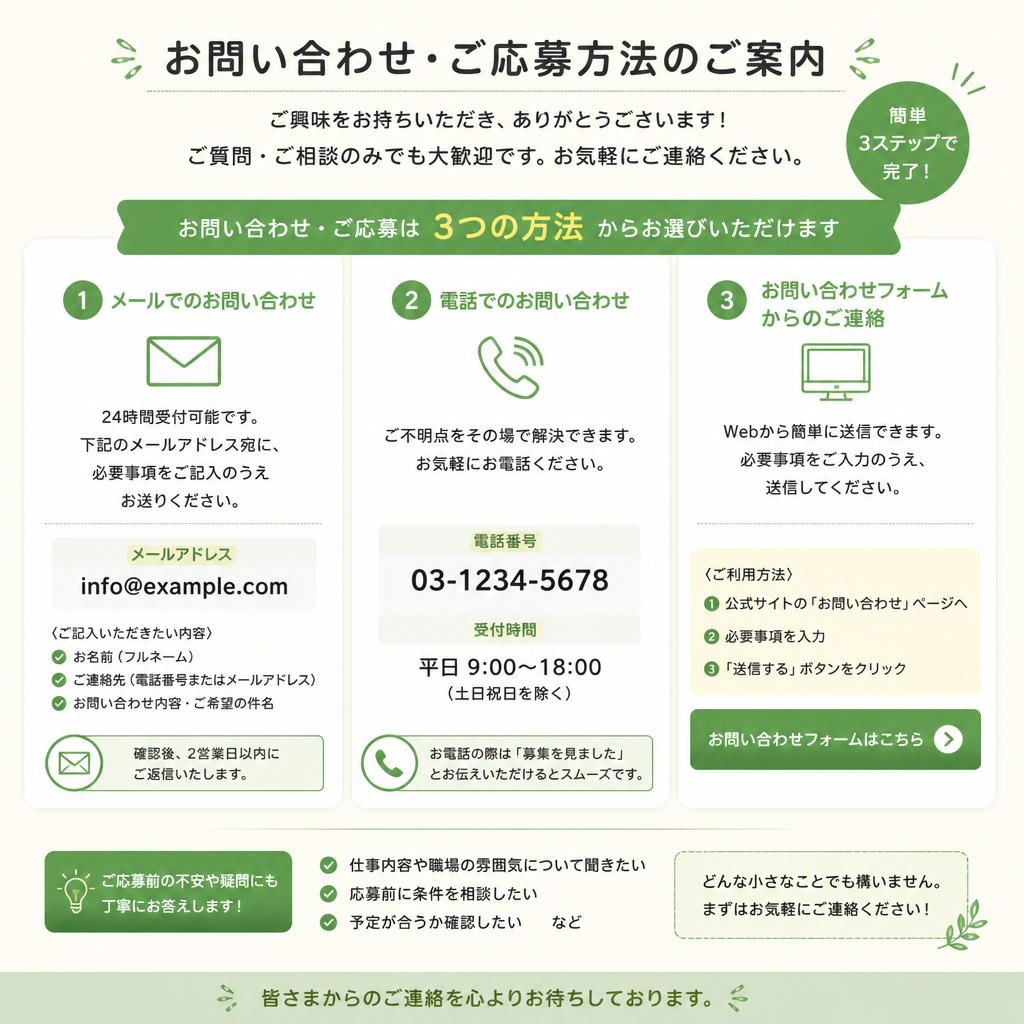 お問い合わせ・応募の流れ
