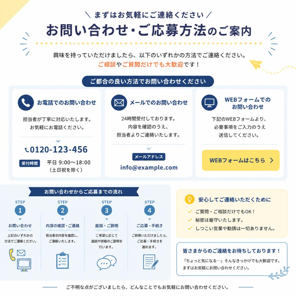 お問い合わせ・応募の流れ