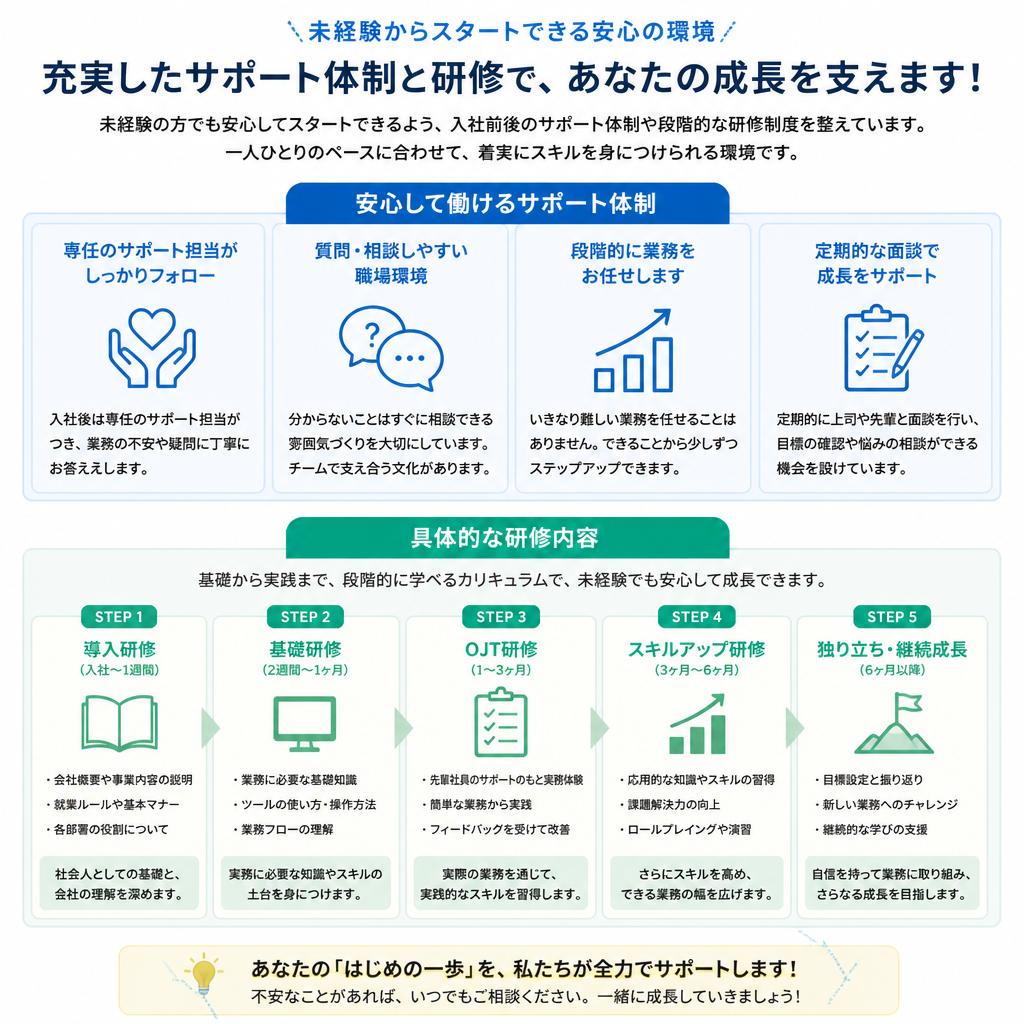 2. 未経験者大歓迎！