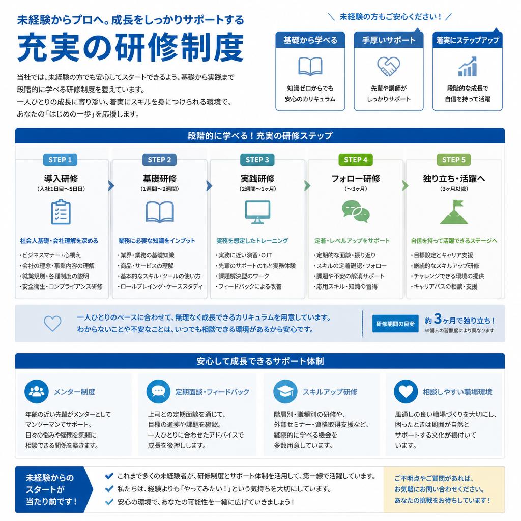 未経験者を支える技術研修