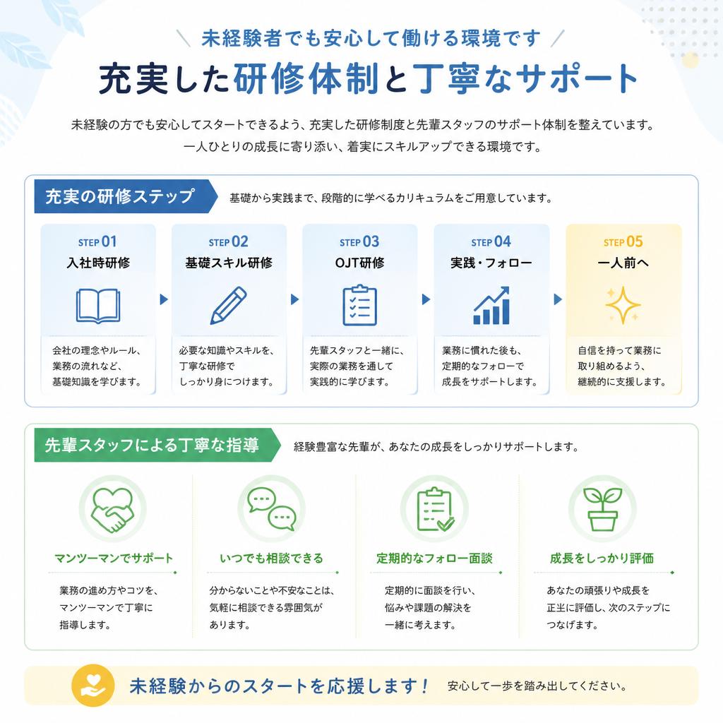 未経験者へのサポート体制